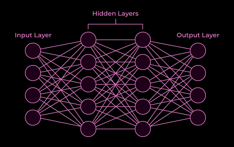 Neural Network